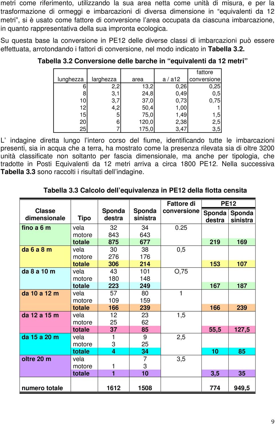 Su questa base la conversione in PE12 delle diverse classi di imbarcazioni può essere effettuata, arrotondando i fattori di conversione, nel modo indicato in Tabella 3.