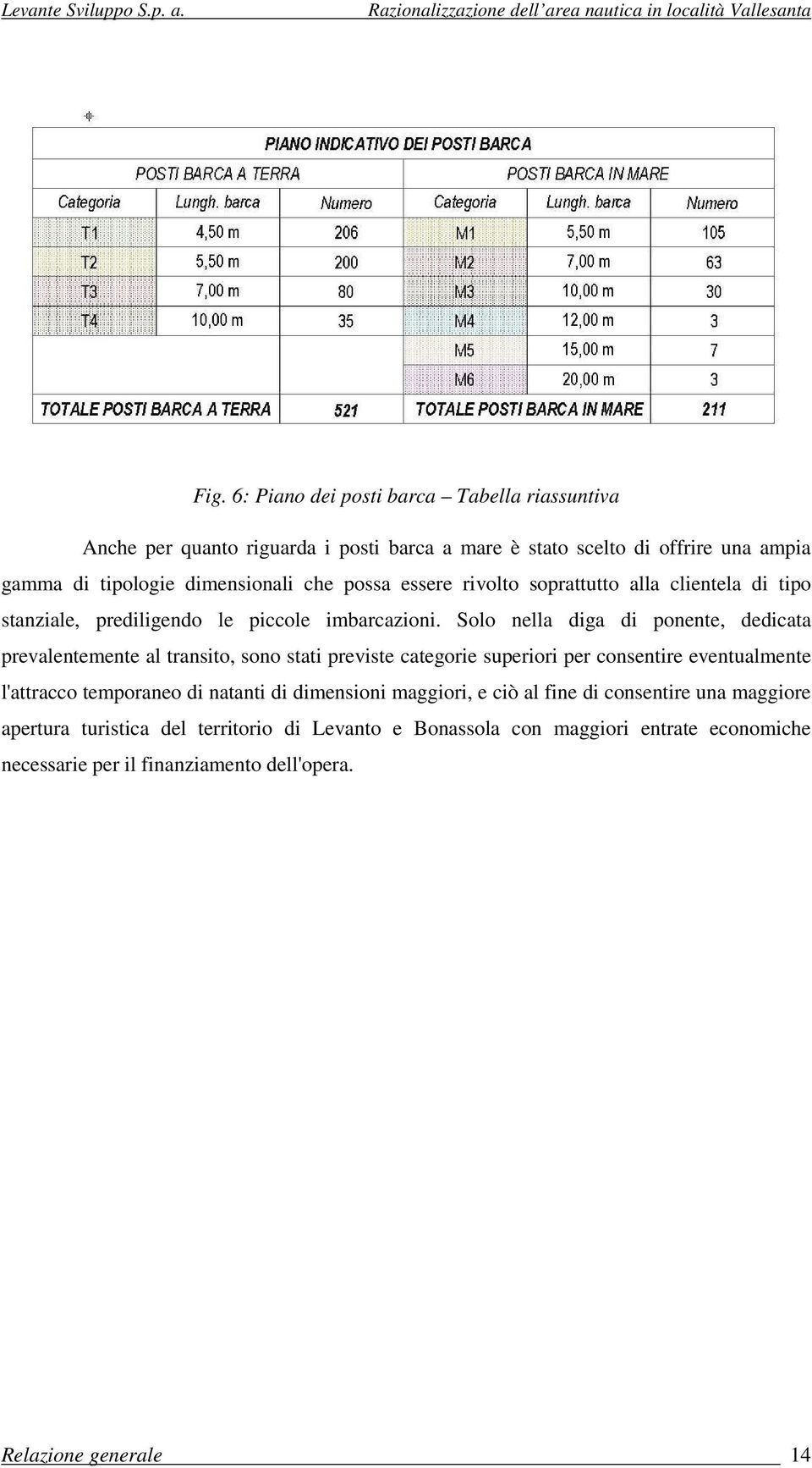 Solo nella diga di ponente, dedicata prevalentemente al transito, sono stati previste categorie superiori per consentire eventualmente l'attracco temporaneo di