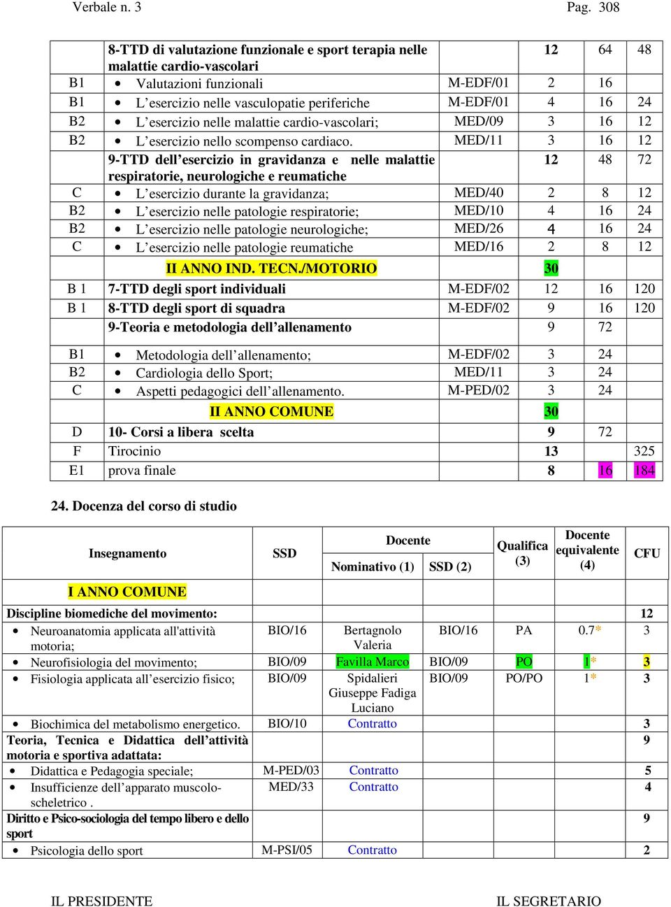 MED/11 3 16 12 9-TTD dell esercizio in gravidanza e nelle malattie 12 48 72 respiratorie, neurologiche e reumatiche C L esercizio durante la gravidanza; MED/40 2 8 12 B2 L esercizio nelle patologie