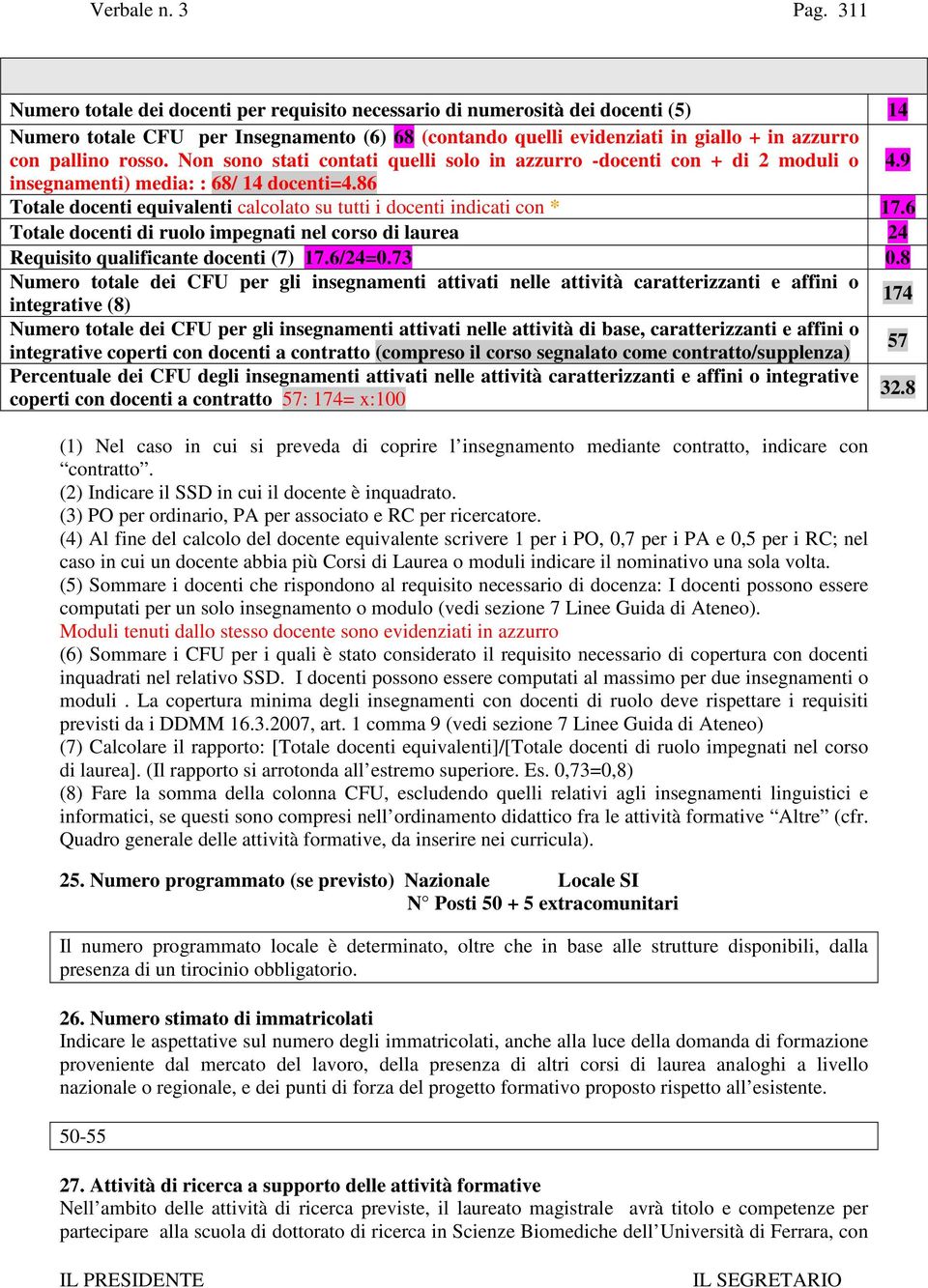 6 Totale docenti di ruolo impegnati nel corso di laurea 24 Requisito qualificante docenti (7) 17.6/24=0.73 0.