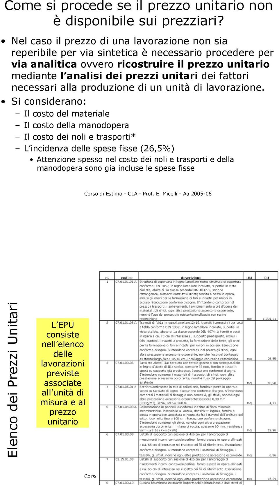 dei prezzi unitari dei fattori necessari alla produzione di un unità di lavorazione.