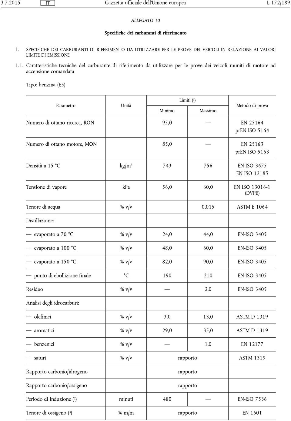 Caratteristiche tecniche del carburante di riferimento da utilizzare per le prove dei veicoli muniti di motore ad accensione comandata Tipo: benzina (E5) Numero di ottano ricerca, RON 95,0 EN 25164