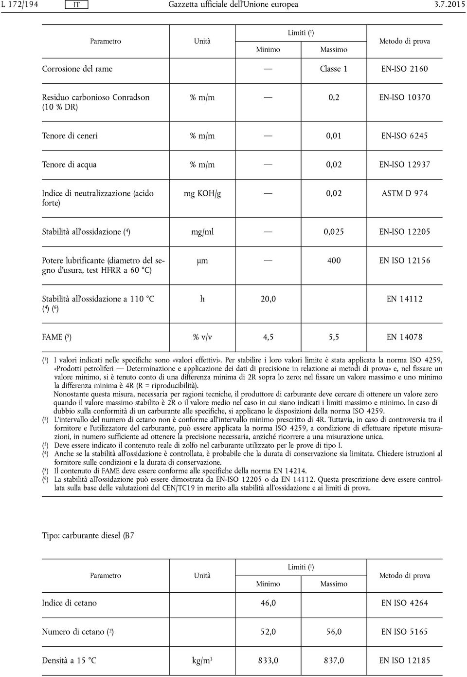 400 EN ISO 12156 Stabilità all'ossidazione a 110 C ( 4 ) ( 6 ) h 20,0 EN 14112 FAME ( 5 ) % v/v 4,5 5,5 EN 14078 la differenza minima è 4R (R = riproducibilità).