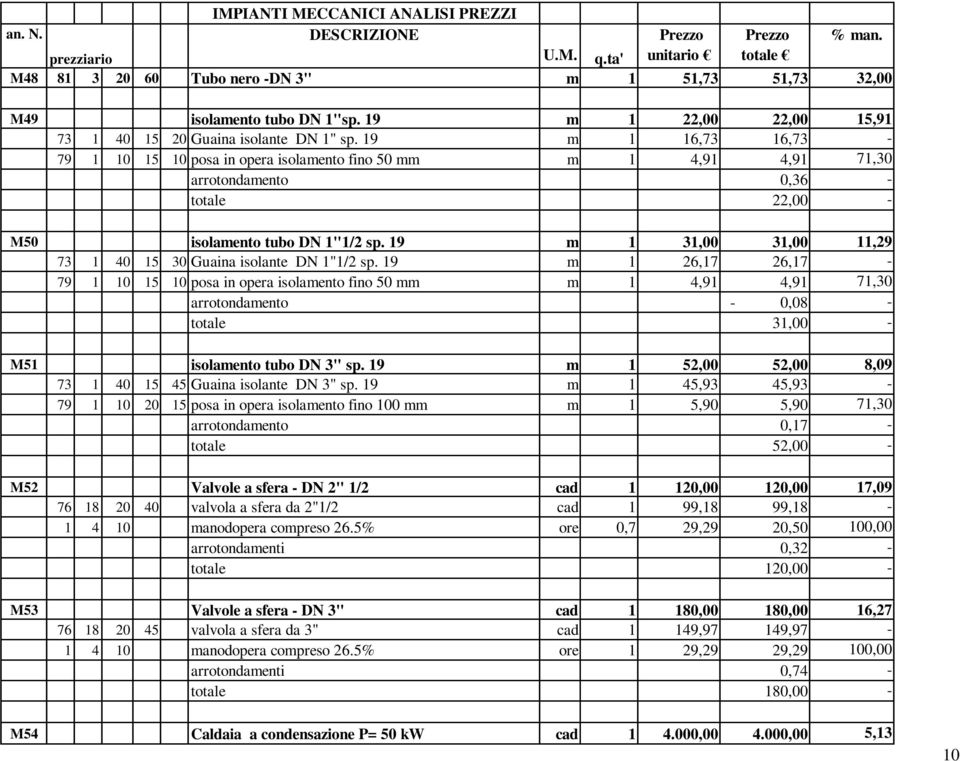 19 m 1 16,73 16,73-79 1 10 15 10 posa in opera isolamento fino 50 mm m 1 4,91 4,91 71,30 arrotondamento 0,36 - totale 22,00 - M50 isolamento tubo DN 1"1/2 sp.