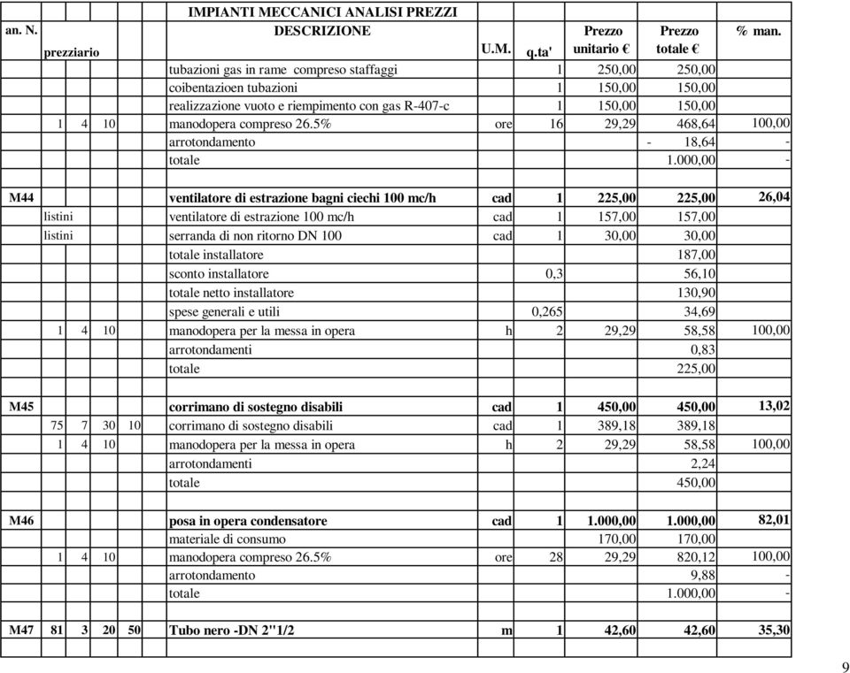 5% ore 16 29,29 468,64 100,00 arrotondamento - 18,64 - totale 1.