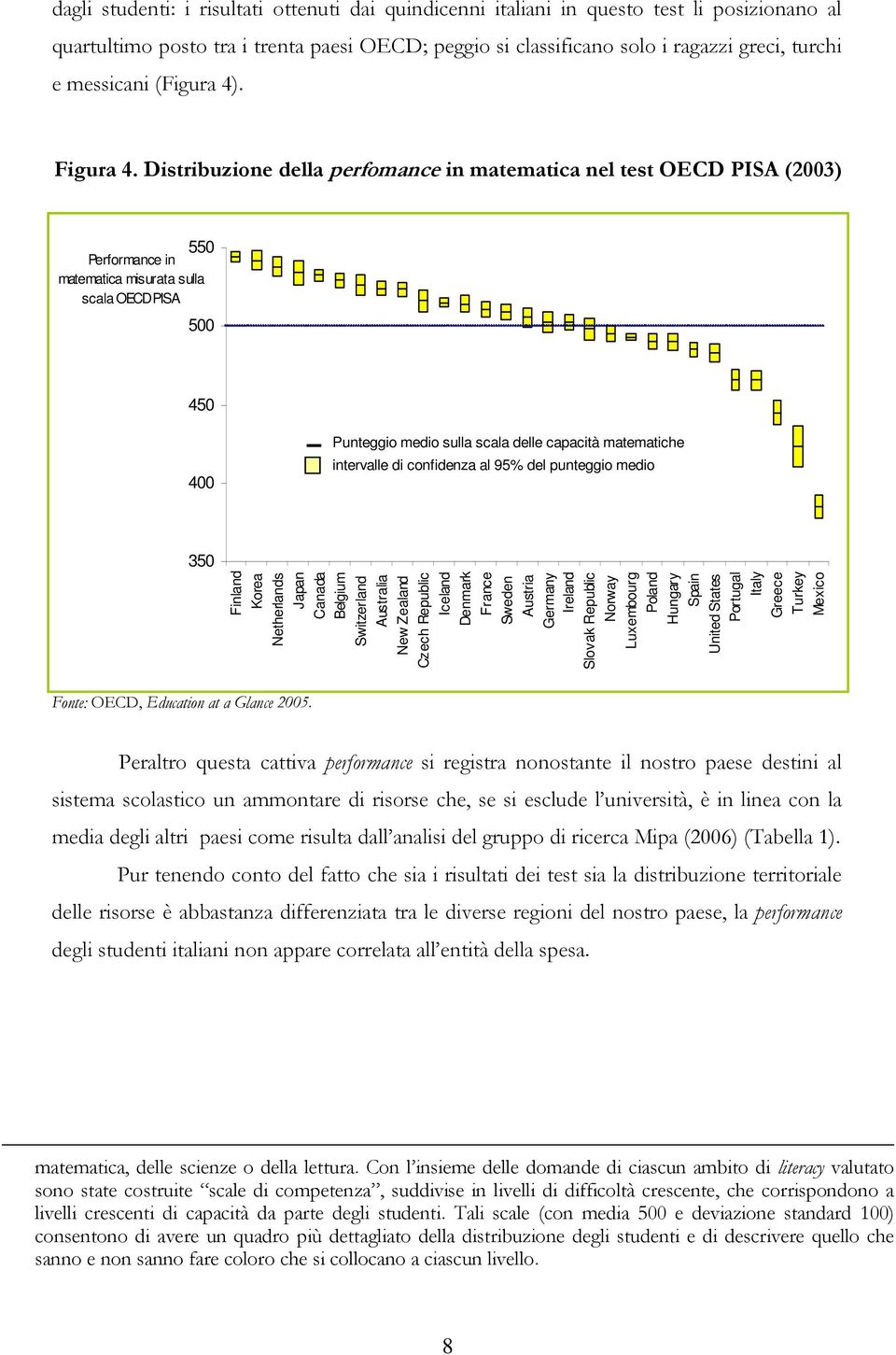 Distribuzione della perfomance in matematica nel test OECD PISA (2003) 550 Performance in matematica misurata sulla scala OECD PISA 500 450 400 Punteggio medio sulla scala delle capacità matematiche