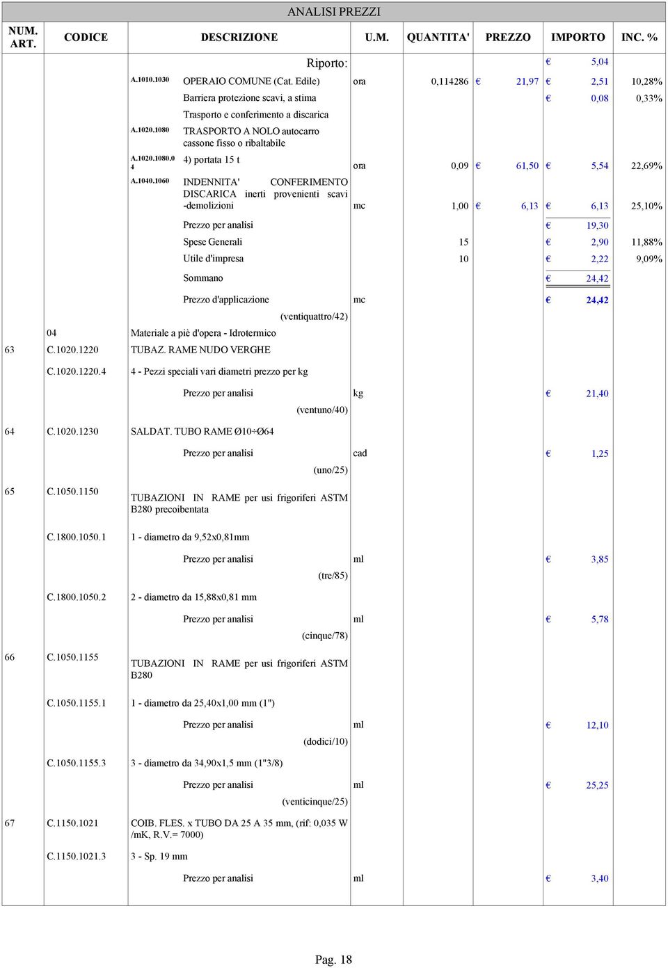 1040.1060 INDENNITA' CONFERIMENTO DISCARICA inerti provenienti scavi -demolizioni mc 1,00 6,13 6,13 25,10% 04 Materiale a piè d'opera - Idrotermico 63 C.1020.1220 TUBAZ.