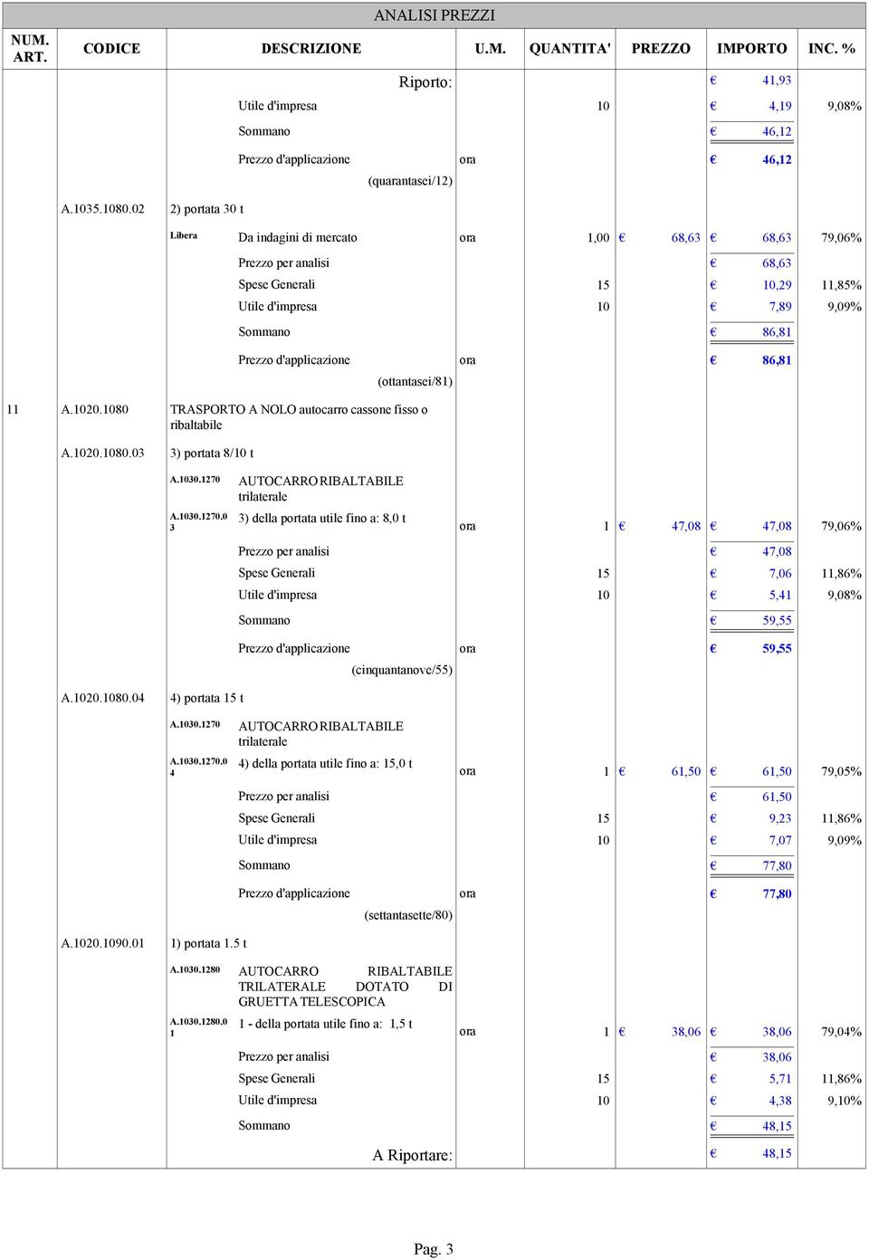 ora 86,81 (ottantasei/81) 11 A.1020.1080 TRASPORTO A NOLO autocarro cassone fisso o ribaltabile A.1020.1080.03 3) portata 8/10 t A.1030.1270 