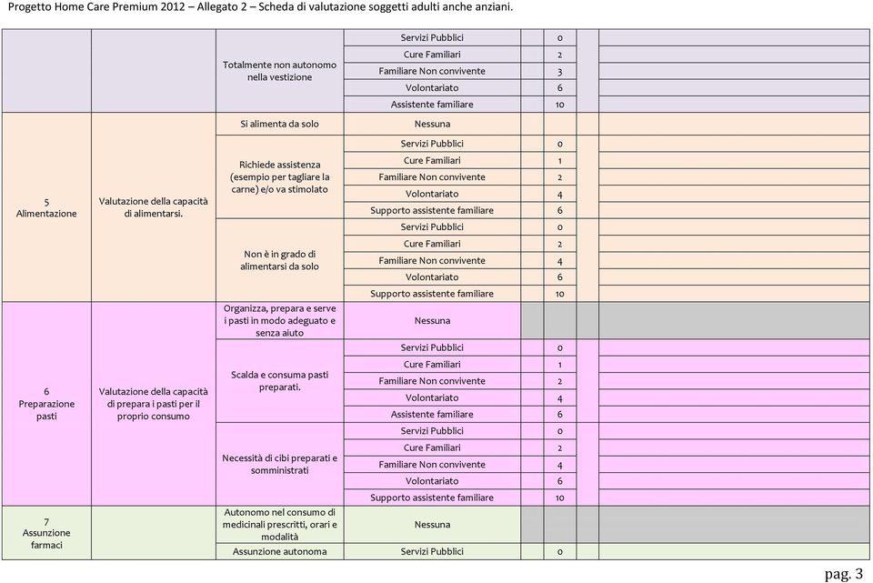 assistente familiare 10 Organizza, prepara e serve i pasti in modo adeguato e senza aiuto 6 Preparazione pasti di prepara i pasti per il proprio consumo