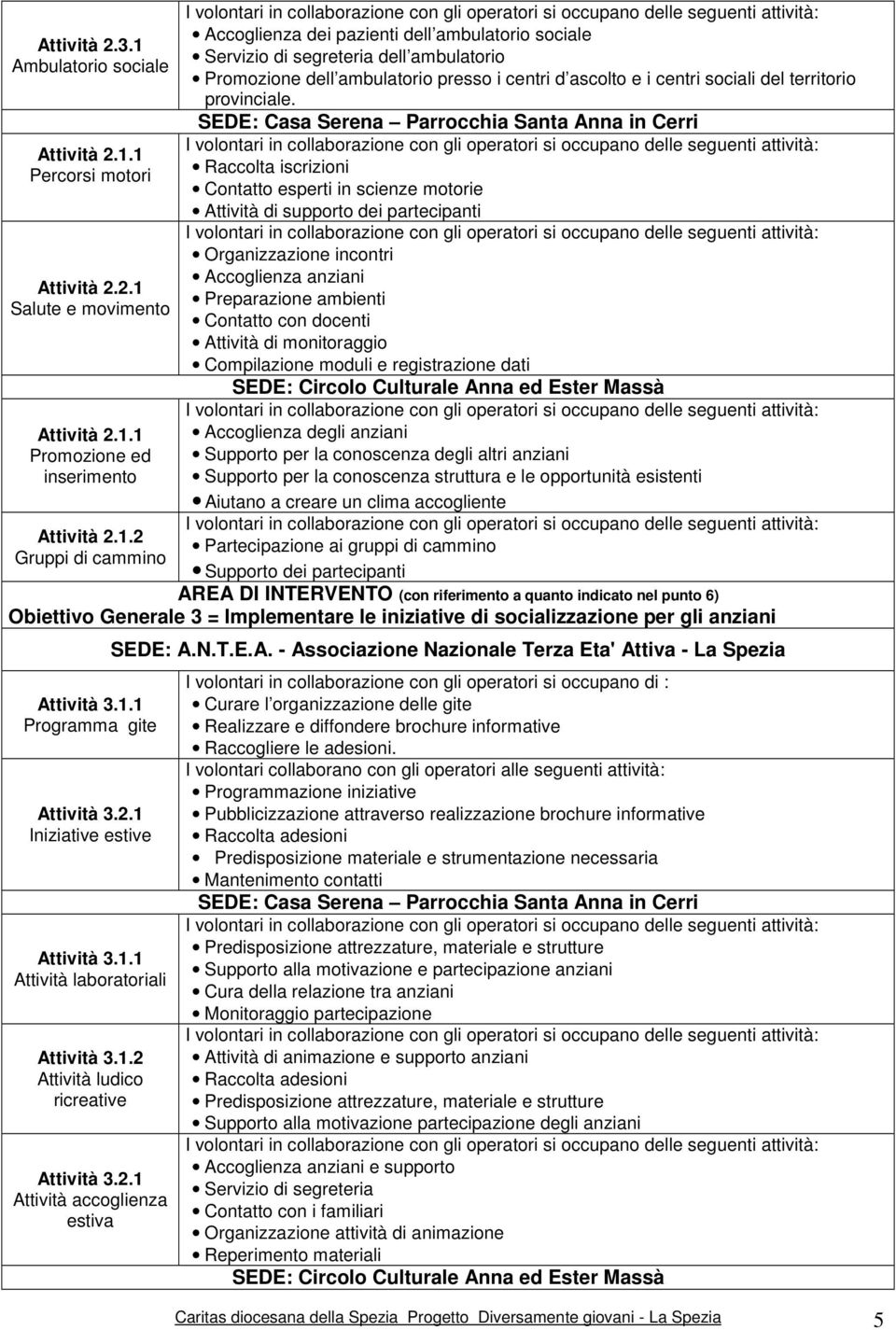 1 Percorsi motori Attività 2.2.1 Salute e movimento Attività 2.1.1 Promozione ed inserimento Accoglienza dei pazienti dell ambulatorio sociale Servizio di segreteria dell ambulatorio Promozione dell