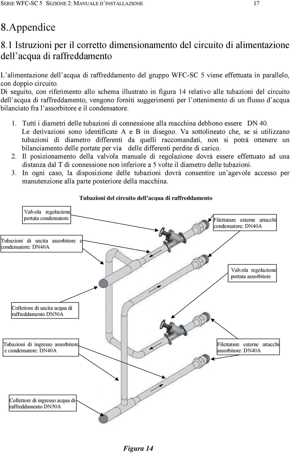 SC Wat di o O per di la ione gio del ina) SERIE WFC-SC 5 SEZIONE 2: MANUALE D INSTALLAZIONE 17 8.Appendice 8.