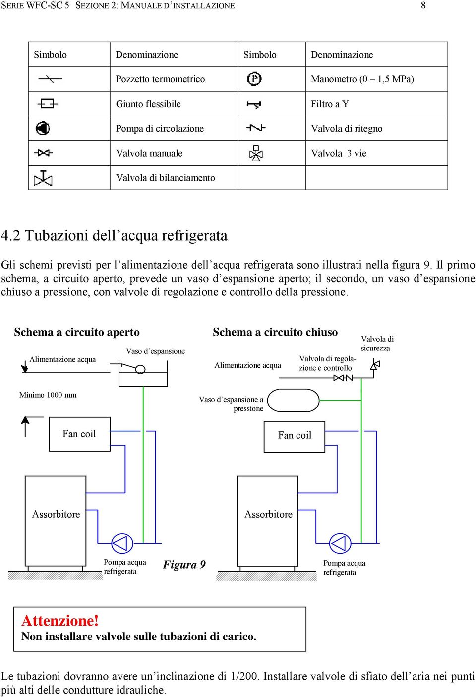 Il primo schema, a circuito aperto, prevede un vaso d espansione aperto; il secondo, un vaso d espansione chiuso a pressione, con valvole di regolazione e controllo della pressione.