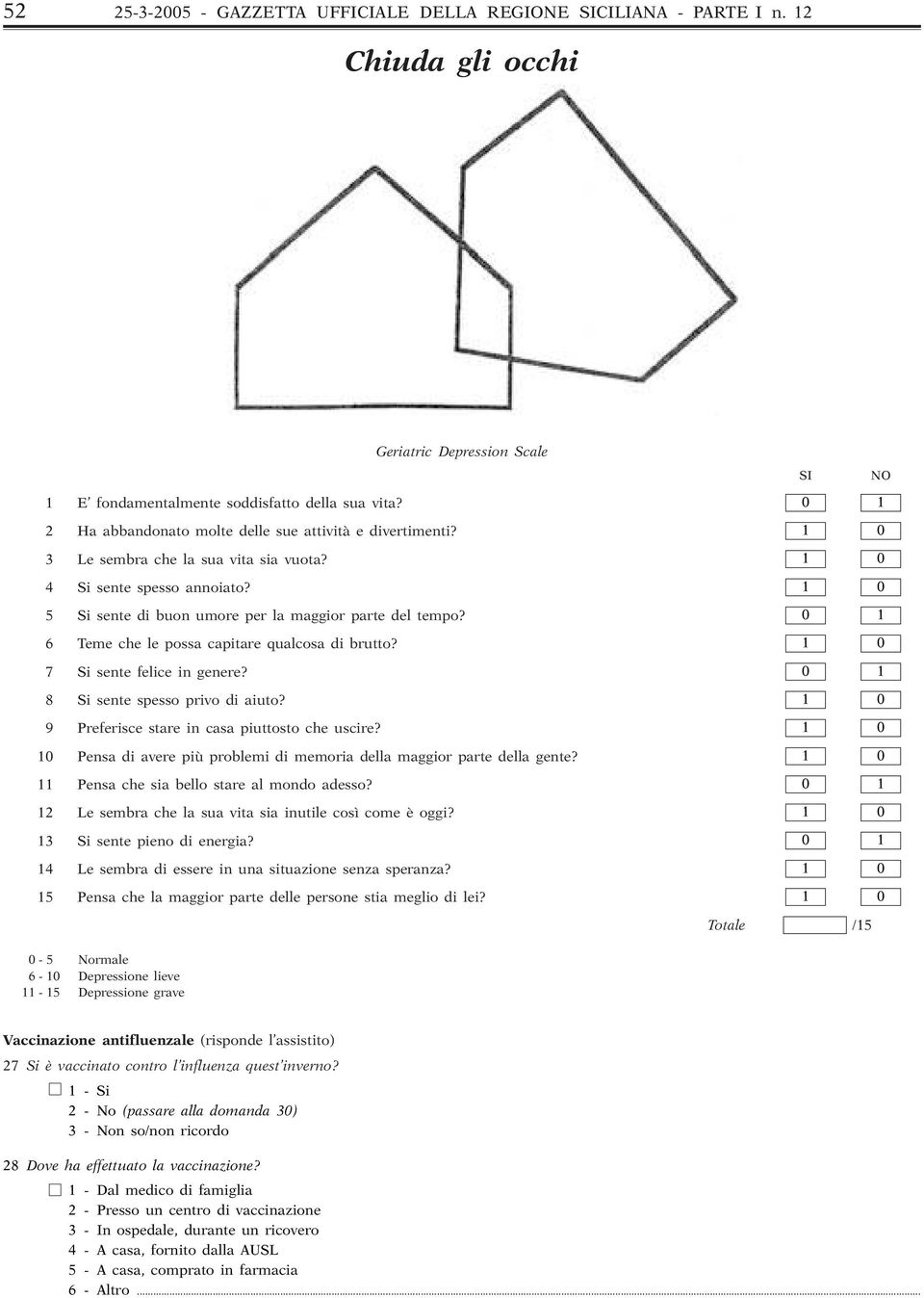 6 Teme che le possa capitare qualcosa di brutto? 7 Si sente felice in genere? 8 Si sente spesso privo di aiuto? 9 Preferisce stare in casa piuttosto che uscire?