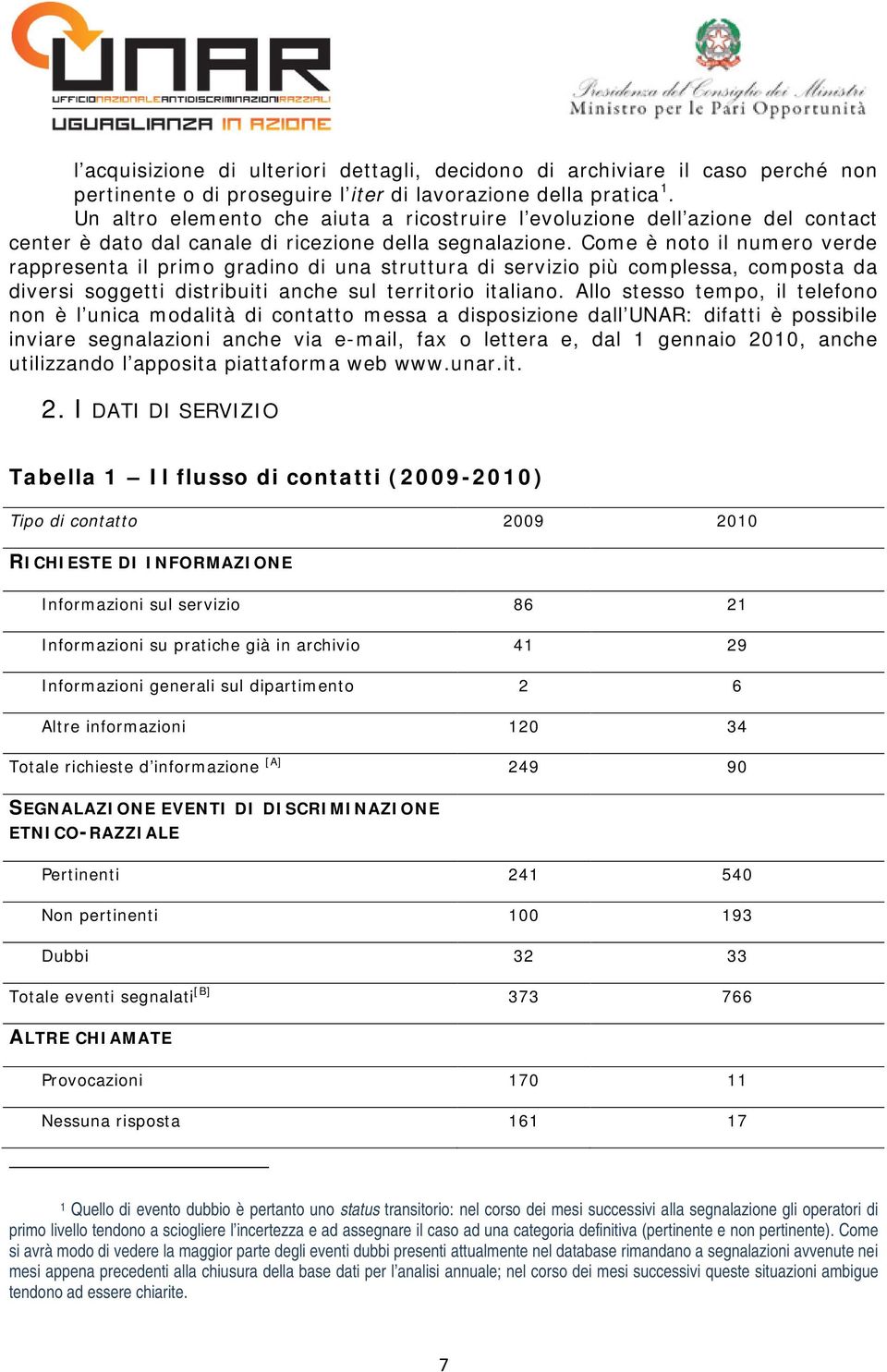 Come è noto il numero verde rappresenta il primo gradino di una struttura di servizio più complessa, composta da diversi soggetti distribuiti anche sul territorio italiano.