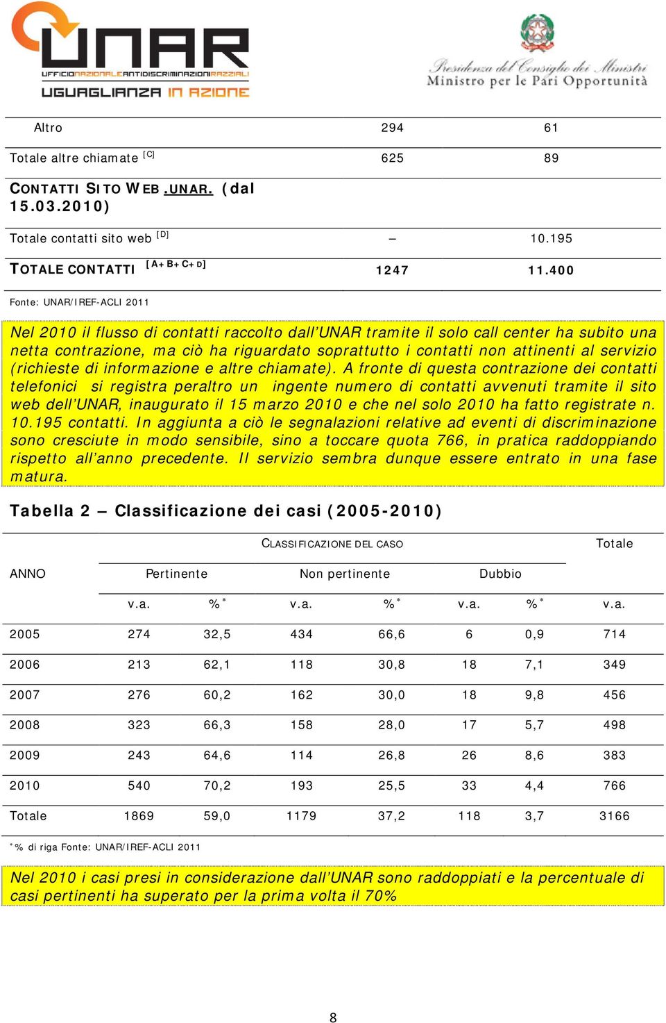 al servizio (richieste di informazione e altre chiamate).