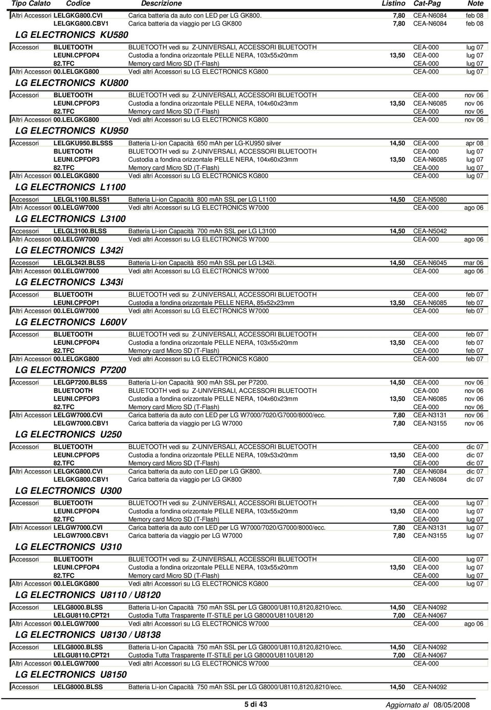 LELGKG800 Vedi altri su LG ELECTRONICS KG800 lug 07 LG ELECTRONICS KU800 nov 06 nov 06 nov 06 Altri 00.LELGKG800 Vedi altri su LG ELECTRONICS KG800 nov 06 LG ELECTRONICS KU950 LELGKU950.