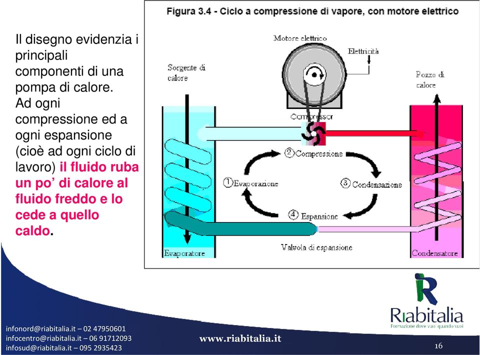 Ad ogni compressione ed a ogni espansione (cioè ad