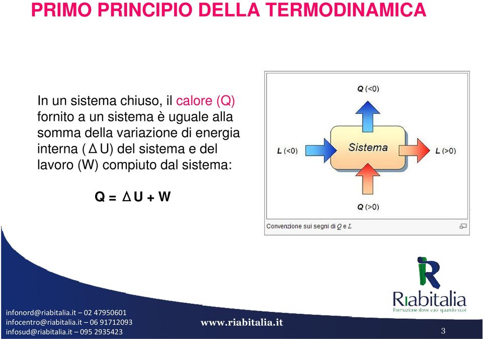 alla somma della variazione di energia interna (ΔU)