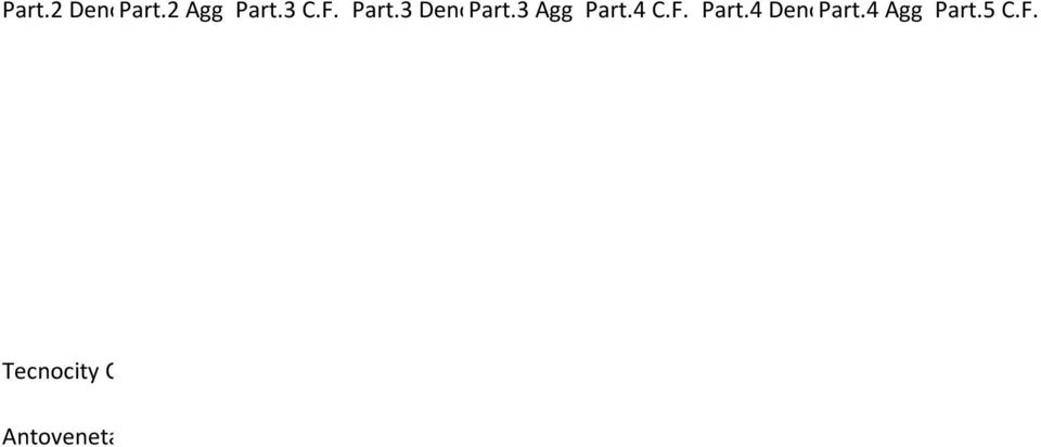 4 C.F. Part.4 Denominazione Part.