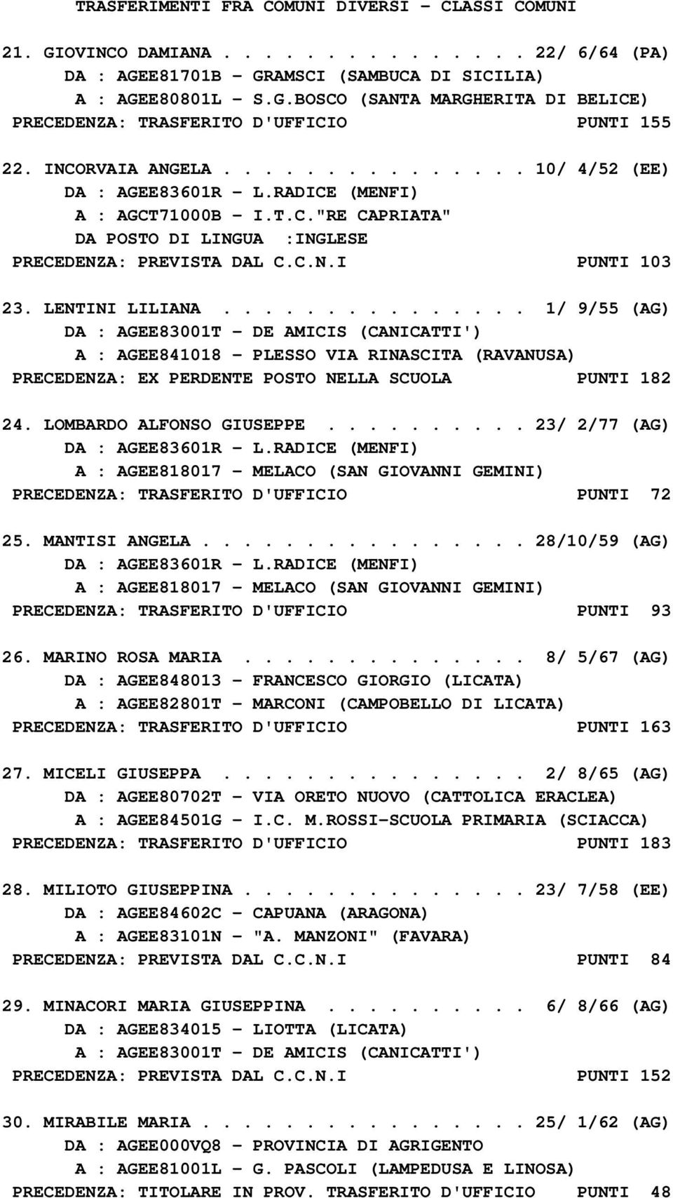 LENTINI LILIANA............... 1/ 9/55 (AG) DA : AGEE83001T - DE AMICIS (CANICATTI') A : AGEE841018 - PLESSO VIA RINASCITA (RAVANUSA) PRECEDENZA: EX PERDENTE POSTO NELLA SCUOLA PUNTI 182 24.