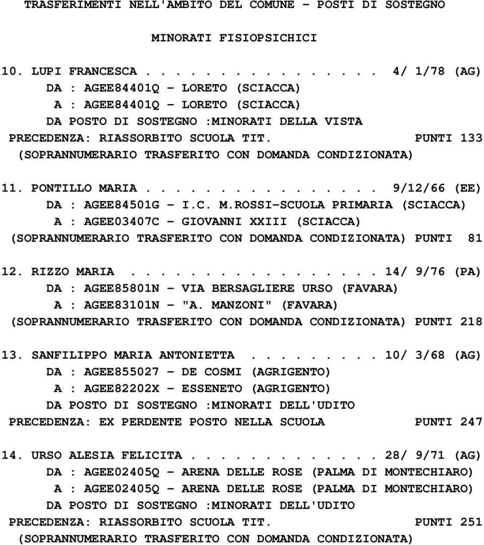 PUNTI 133 (SOPRANNUMERARIO TRASFERITO CON DOMANDA CONDIZIONATA) 11. PONTILLO MA