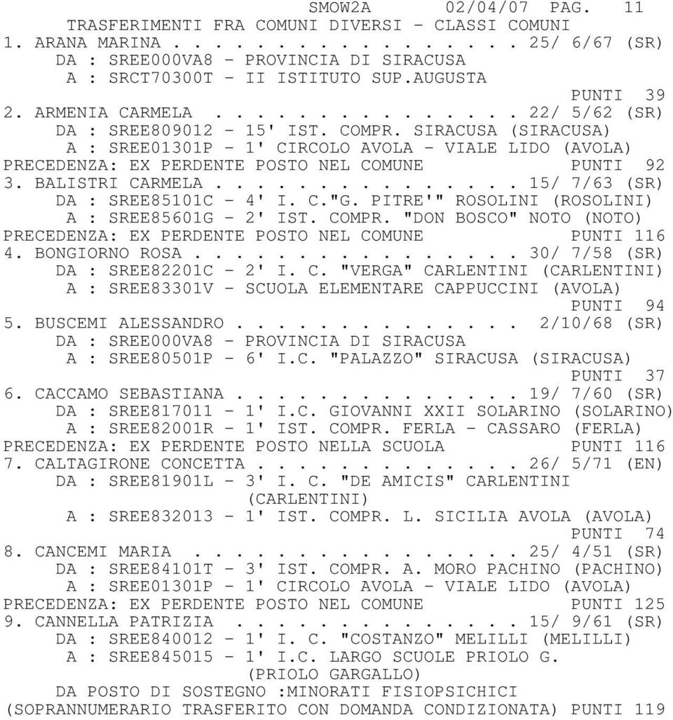 BALISTRI CARMELA............... 15/ 7/63 (SR) DA : SREE85101C - 4' I. C."G. PITRE'" ROSOLINI (ROSOLINI) A : SREE85601G - 2' IST. COMPR.