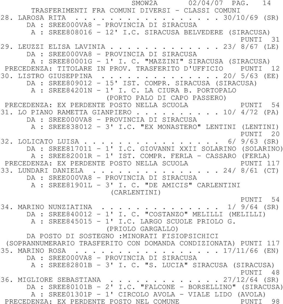 ............. 20/ 5/63 (EE) DA : SREE809012-15' IST. COMPR. SIRACUSA (SIRACUSA) A : SREE84201N - 1' I. C. LA CIURA B.