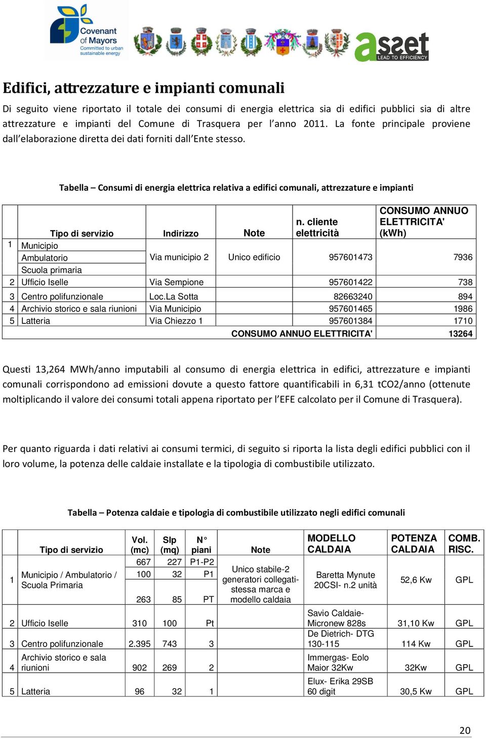 Tabella Consumi di energia elettrica relativa a edifici comunali, attrezzature e impianti CONSUMO ANNUO ELETTRICITA' (kwh) Tipo di servizio Indirizzo Note n.