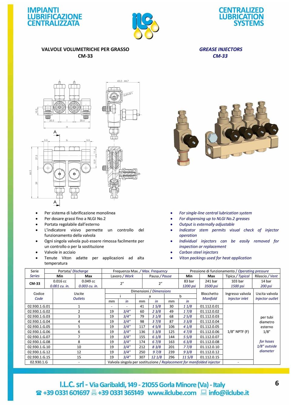 Valvole in acciaio Tenute Viton adatte per applicazioni ad alta temperatura For single line central lubrication system For dispensing up to NLGI No.