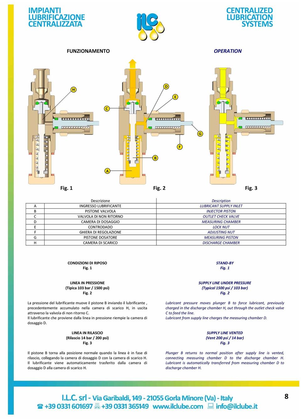 CONTRODADO LOCK NUT F GHIERA DI REGOLAZIONE ADJUSTING NUT G PISTONE DOSATORE MEASURING PISTON H CAMERA DI SCARICO DISCHARGE CHAMBER CONDIZIONI DI RIPOSO Fig. 1 STAND BY Fig.