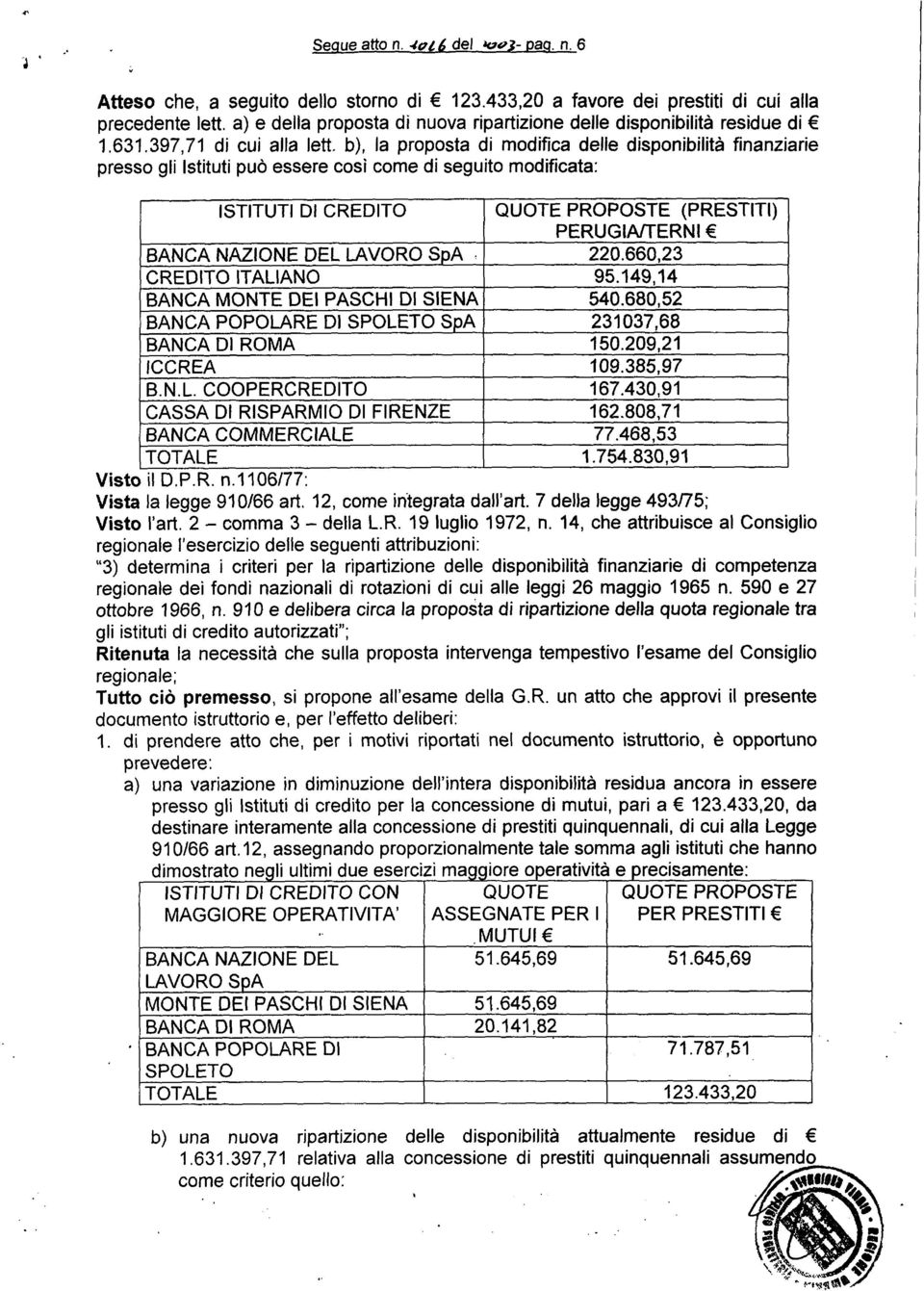 n1106177: Vista la legge 910166 art 12, come integrata dall art 7 della legge 4930 5; Visto l art 2 - comma 3 - della LR 19 luglio 1972, n 14, che attribuisce al Consiglio regionale l esercizio delle