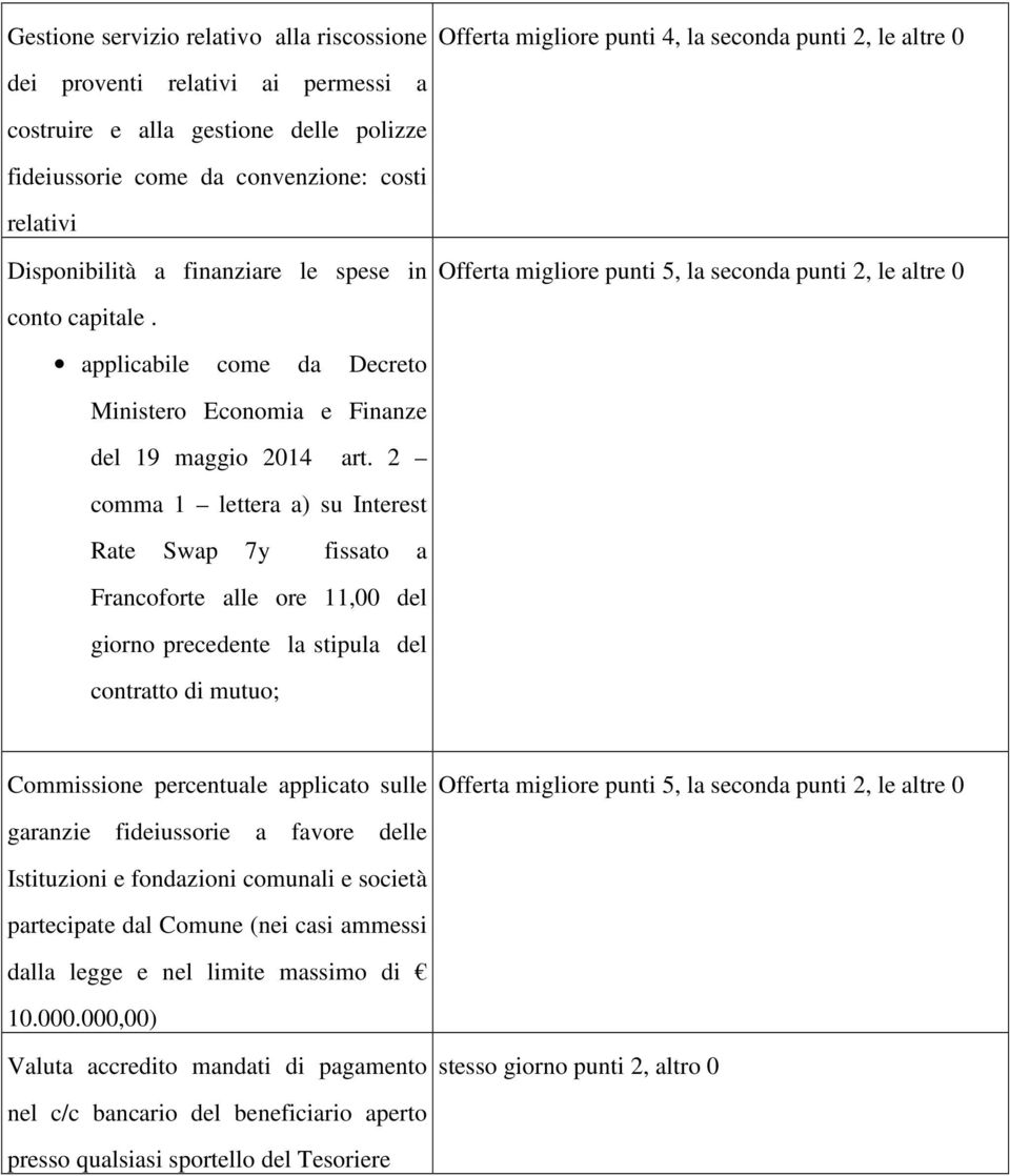 2 comma 1 lettera a) su Interest Rate Swap 7y fissato a Francoforte alle ore 11,00 del giorno precedente la stipula del contratto di mutuo; Offerta migliore punti 5, la seconda punti 2, le altre 0