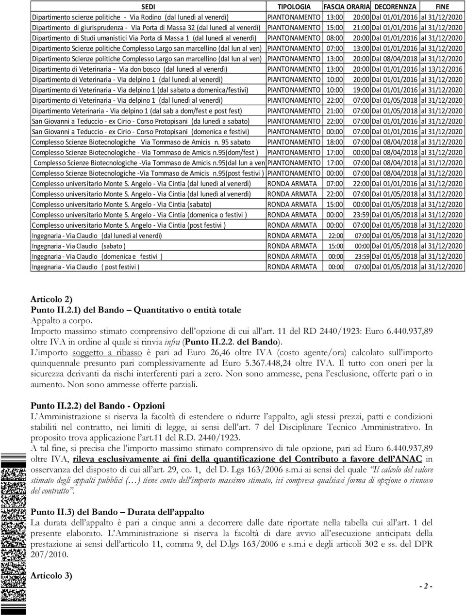 08:00 20:00 Dal 01/01/2016 al 31/12/2020 Dipartimento Scienze politiche Complesso Largo san marcellino (dal lun al ven) PIANTONAMENTO 07:00 13:00 Dal 01/01/2016 al 31/12/2020 Dipartimento Scienze