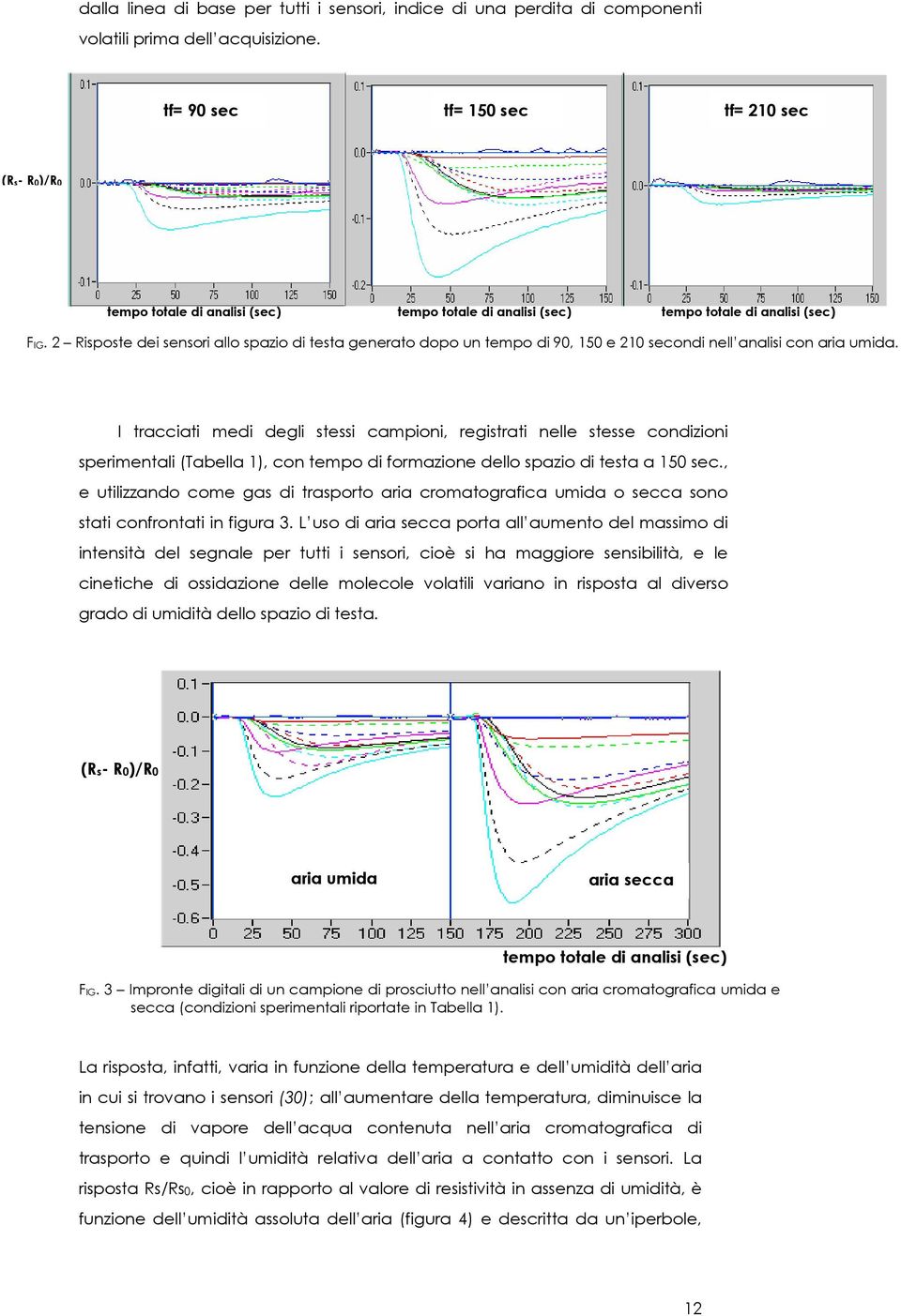 2 Risposte dei sensori allo spazio di testa generato dopo un tempo di 90, 150 e 210 secondi nell analisi con aria umida.