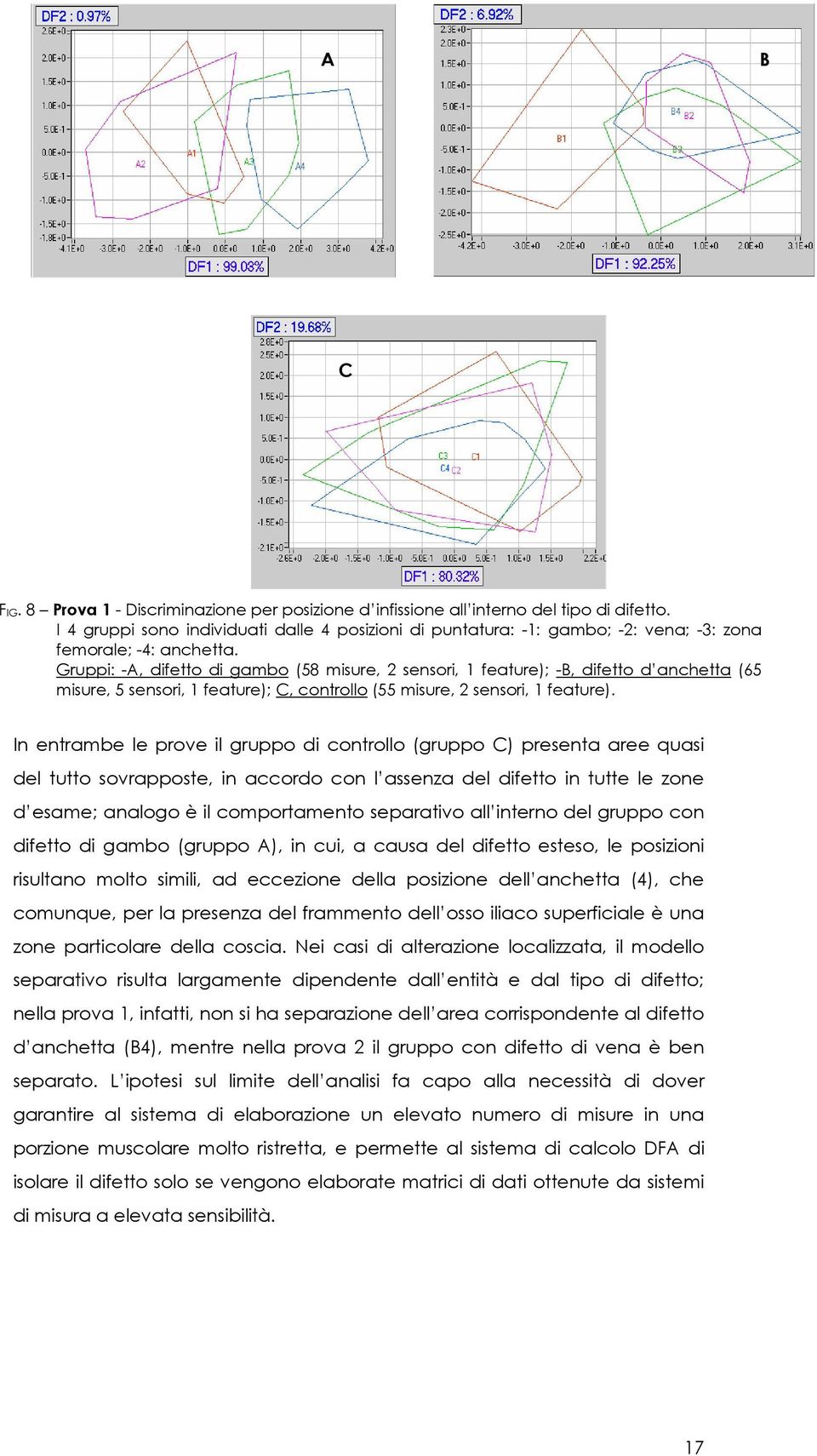 Gruppi: -A, difetto di gambo (58 misure, 2 sensori, 1 feature); -B, difetto d anchetta (65 misure, 5 sensori, 1 feature); C, controllo (55 misure, 2 sensori, 1 feature).