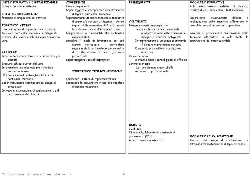 Interpretare correttamente schizzi e disegni quotati Eseguire schizzi quotati dal vero Interpretare la simbologia prevista dalle normative in uso Utilizzare manuali, cataloghi e tabelle di