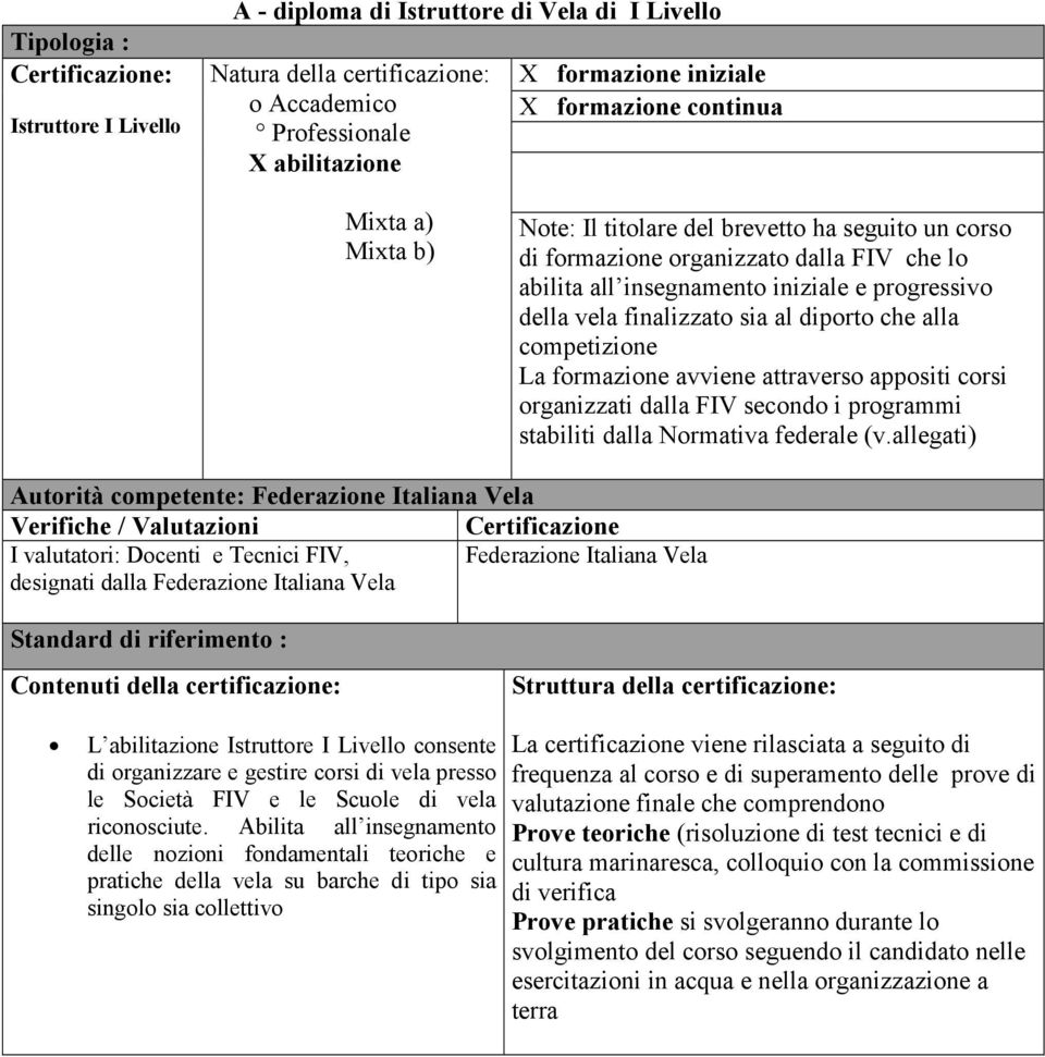 finalizzato sia al diporto che alla competizione La formazione avviene attraverso appositi corsi organizzati dalla FIV secondo i programmi stabiliti dalla Normativa federale (v.