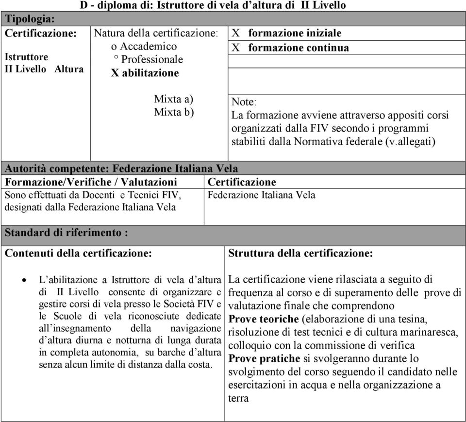 allegati) Autorità competente: Federazione Italiana Vela Formazione/Verifiche / Valutazioni Certificazione Sono effettuati da Docenti e Tecnici FIV, Federazione Italiana Vela designati dalla