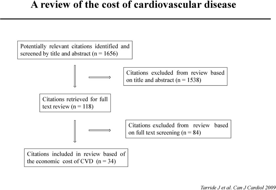 Citations retrieved for full text review (n = 118) Citations excluded from review based on full text