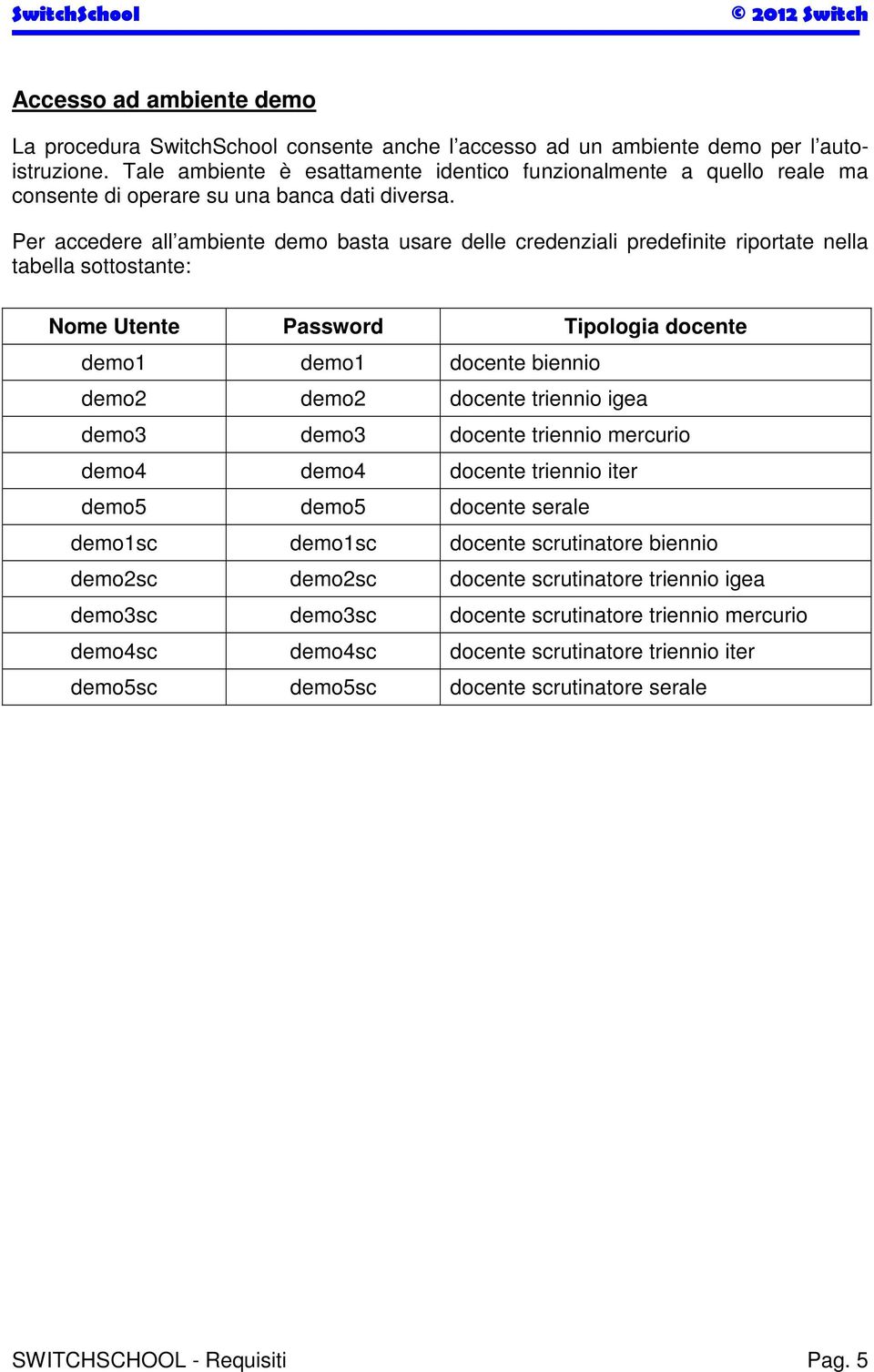 Per accedere all ambiente demo basta usare delle credenziali predefinite riportate nella tabella sottostante: Nome Utente Password Tipologia docente demo1 demo1 docente biennio demo2 demo2 docente