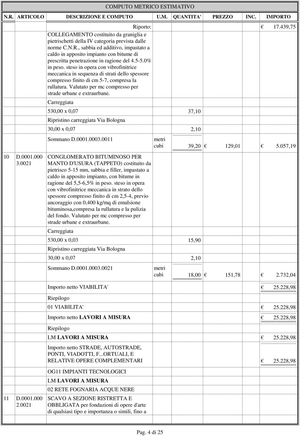 Valutato per mc compresso per strade urbane e extraurbane. Carreggiata 530,00 x 0,07 37,10 Ripristino carreggiata Via Bologna 30,00 x 0,07 2,10 Sommano D.0001.0003.0011 cubi 39,20 129,01 5.