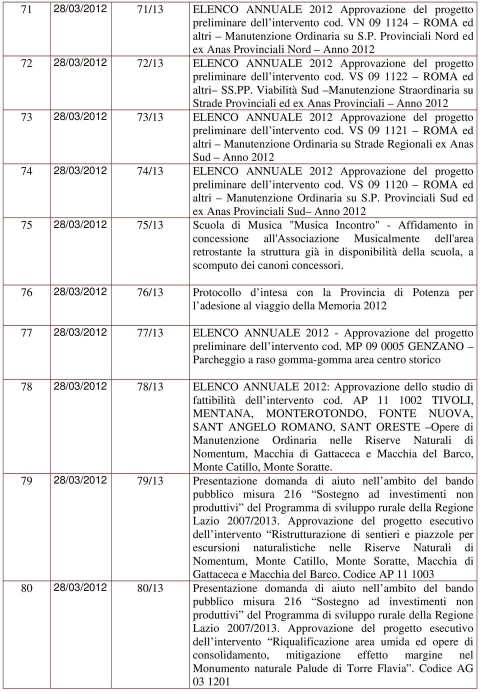 Viabilità Sud Manutenzione Straordinaria su Strade Provinciali ed ex Anas Provinciali Anno 2012 73 28/03/2012 73/13 ELENCO ANNUALE 2012 Approvazione del progetto preliminare dell intervento cod.