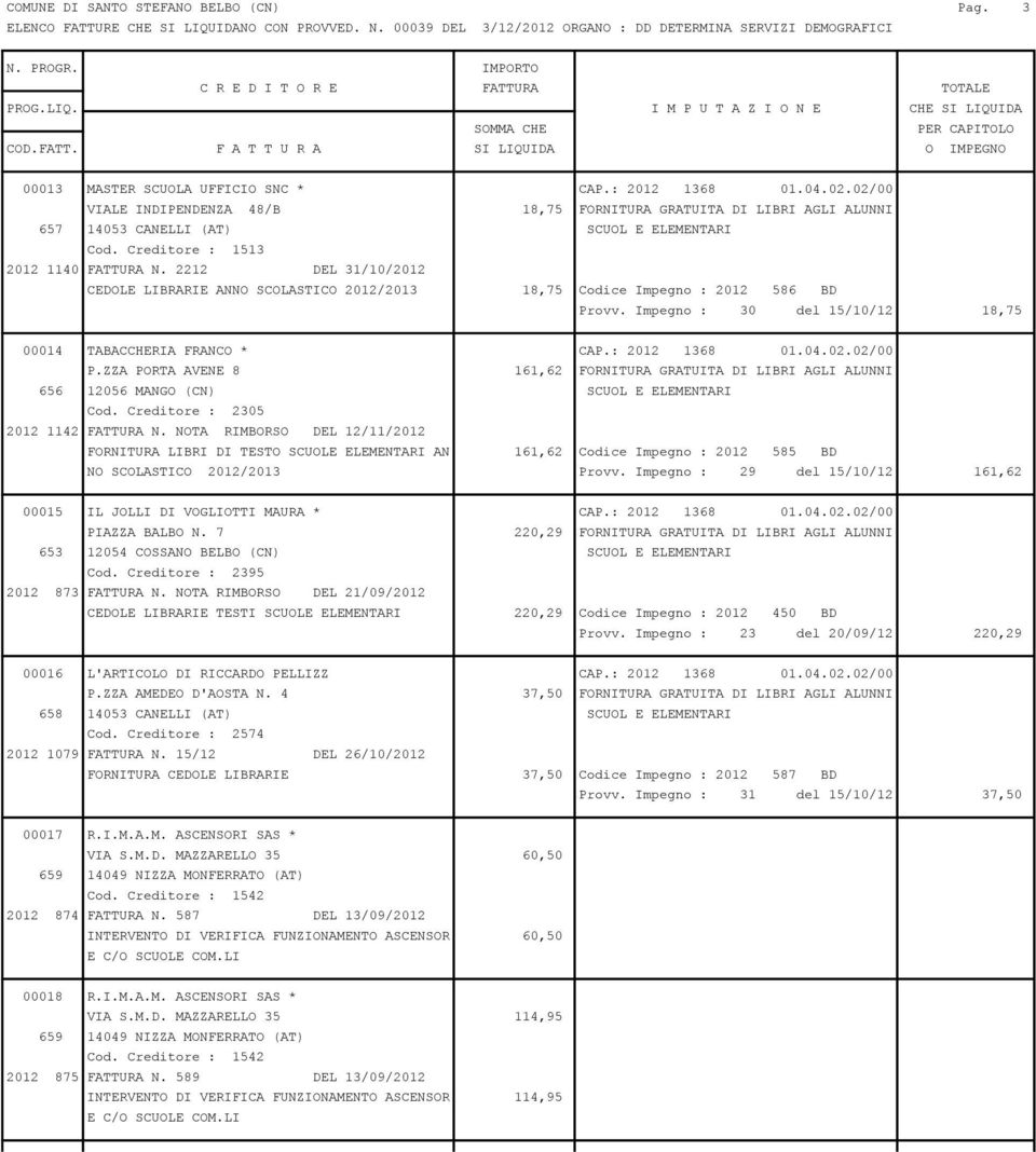 2212 DEL 31/10/2012 CEDOLE LIBRARIE ANNO SCOLASTICO 2012/2013 18,75 Codice Impegno : 2012 586 BD Provv. Impegno : 30 del 15/10/12 18,75 00014 TABACCHERIA FRANCO * CAP.: 2012 1368 01.04.02.02/00 P.