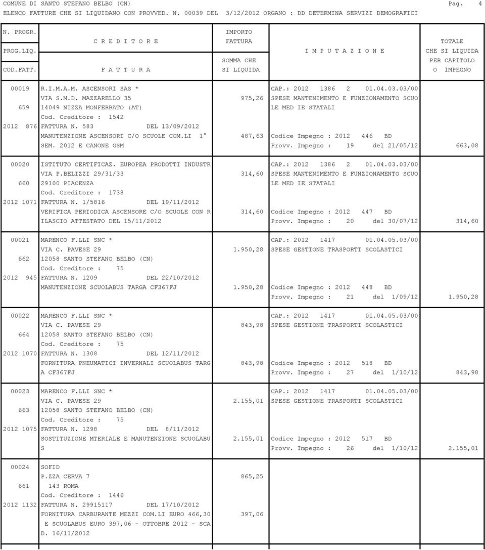 EUROPEA PRODOTTI INDUSTR CAP.: 2012 1386 2 01.04.03.03/00 VIA P.BELIZZI 29/31/33 314,60 SPESE MANTENIMENTO E FUNZIONAMENTO SCUO 660 29100 PIACENZA LE MED IE STATALI Cod.