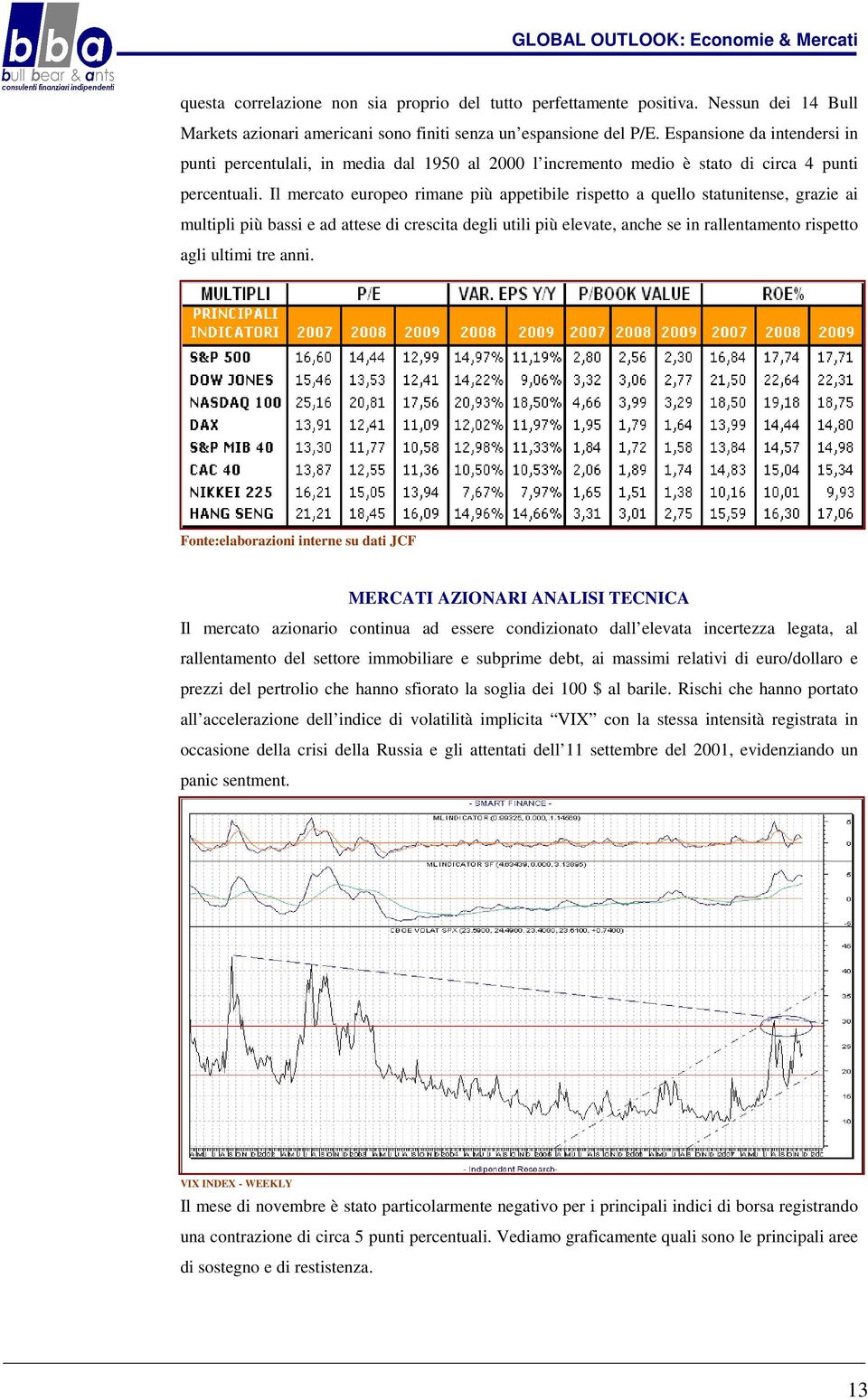 Il mercato europeo rimane più appetibile rispetto a quello statunitense, grazie ai multipli più bassi e ad attese di crescita degli utili più elevate, anche se in rallentamento rispetto agli ultimi