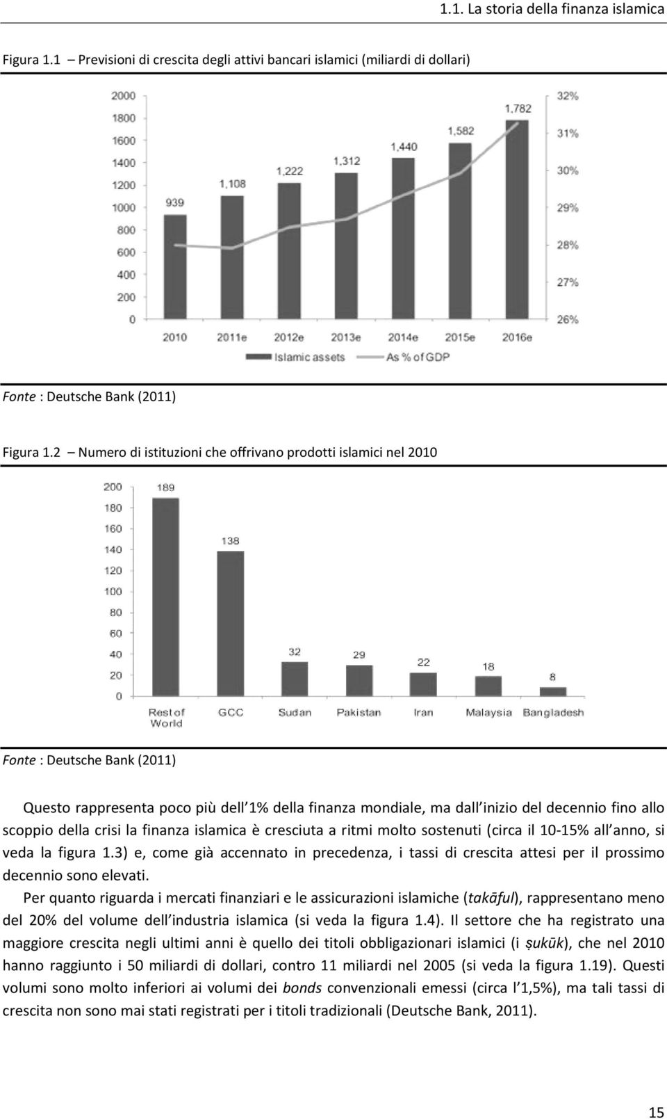 della crisi la finanza islamica è cresciuta a ritmi molto sostenuti (circa il 10-15% all anno, si veda la figura 1.