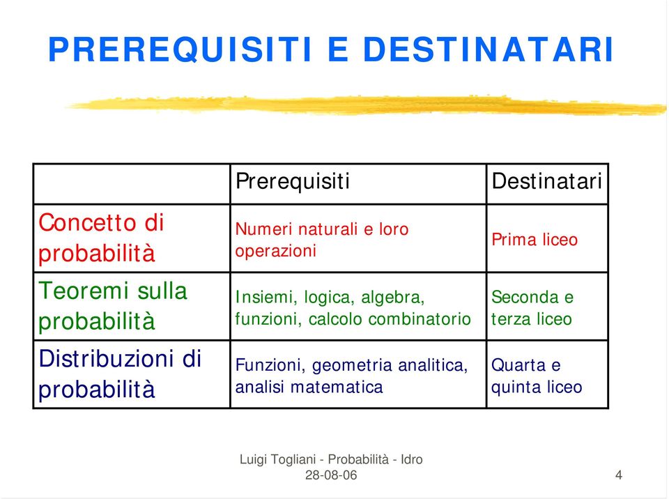 logica, algebra, funzioni, calcolo combinatorio Funzioni, geometria analitica,