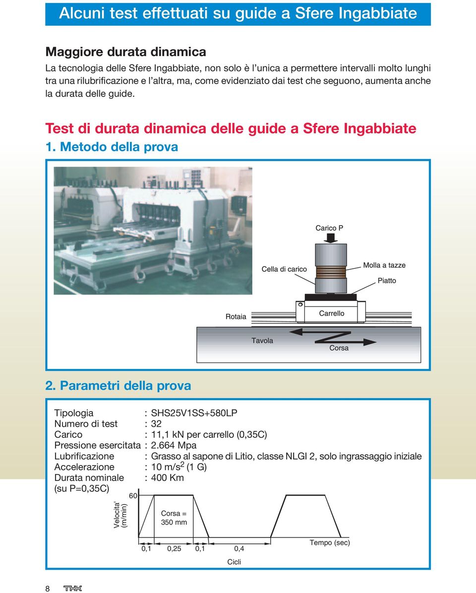 Metodo della prova 2. Parametri della prova Tipologia : SHS25V1SS+580LP Numero di test : 32 Carico : 11,1 kn per carrello (0,35C) Pressione esercitata : 2.