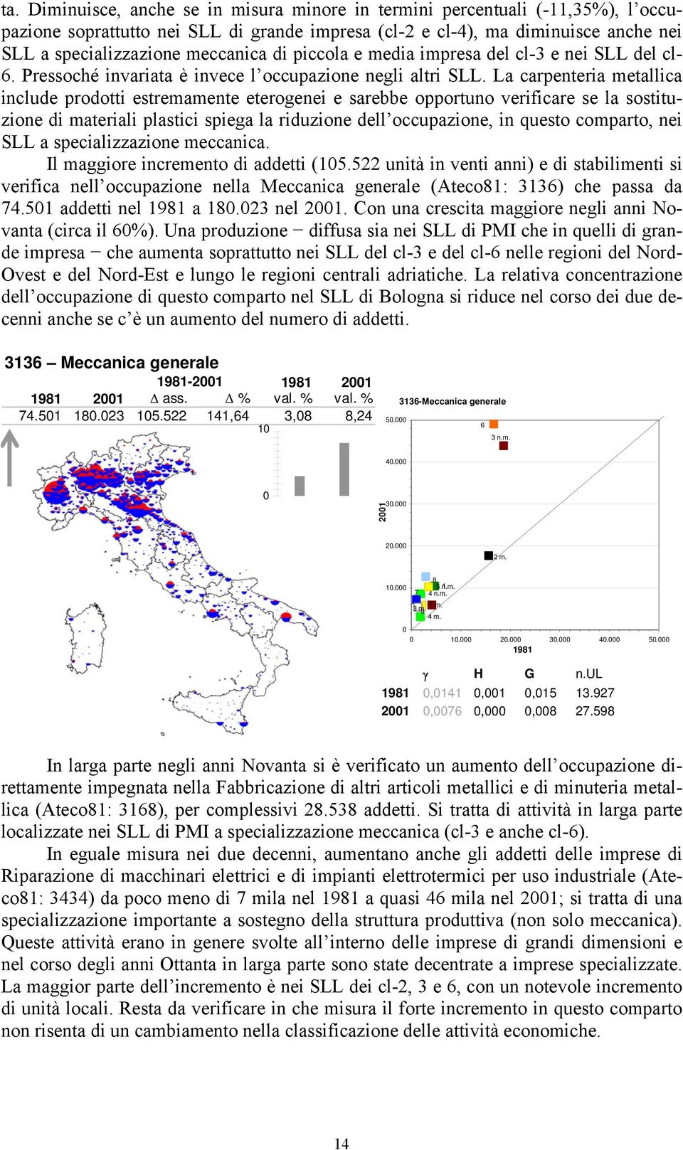 La carpenteria metallica include prodotti estremamente eterogenei e sarebbe opportuno verificare se la sostituzione di materiali plastici spiega la riduzione dell occupazione, in questo comparto, nei