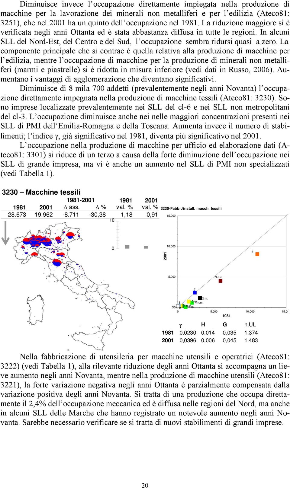 In alcuni SLL del Nord-Est, del Centro e del Sud, l occupazione sembra ridursi quasi a zero.